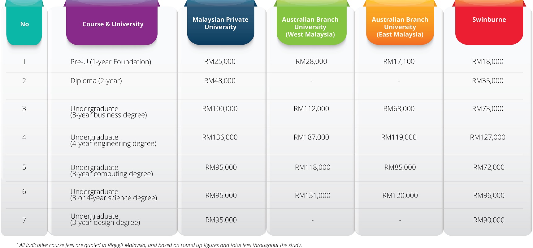 Image for Rising cost of education 2