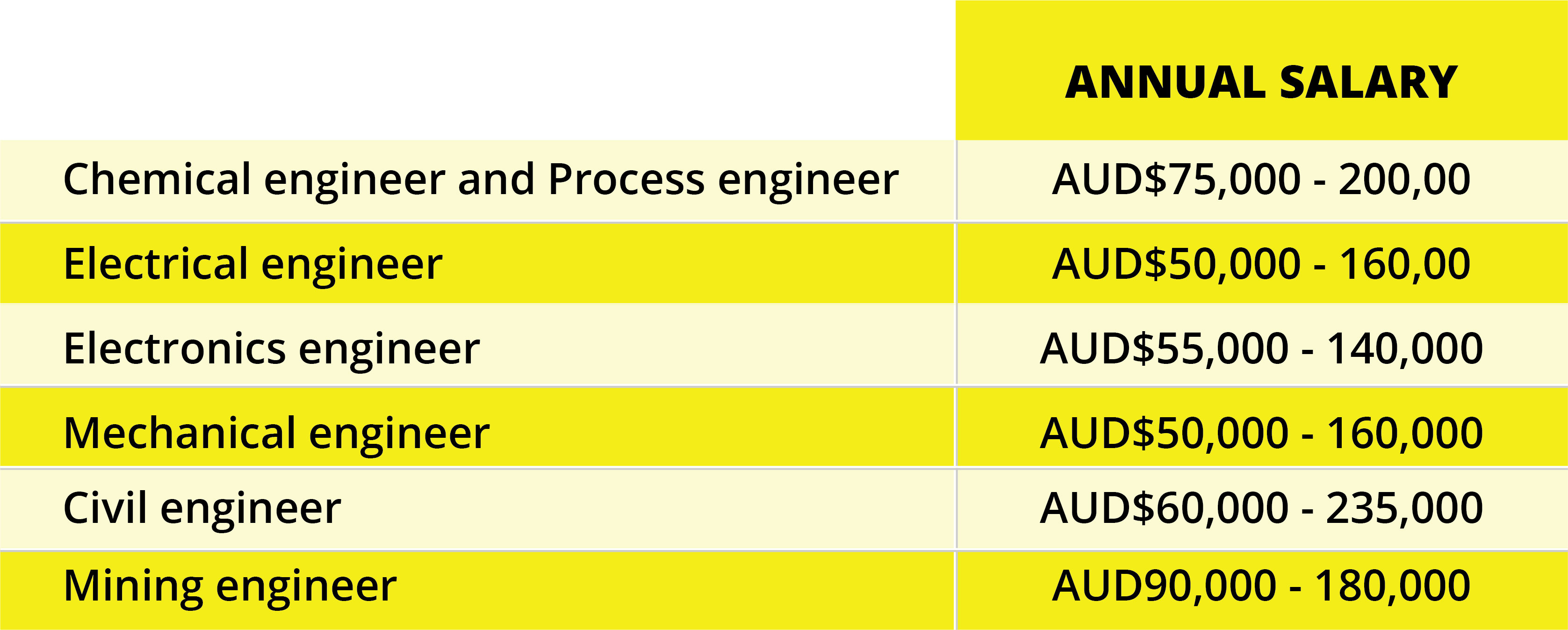 Mechanical Engineer Salary In Malaysia / Engineering Average Salaries In Malaysia 2021 The Complete Guide - Find the latest mechanical engineer job vacancies and employment opportunities in uae.