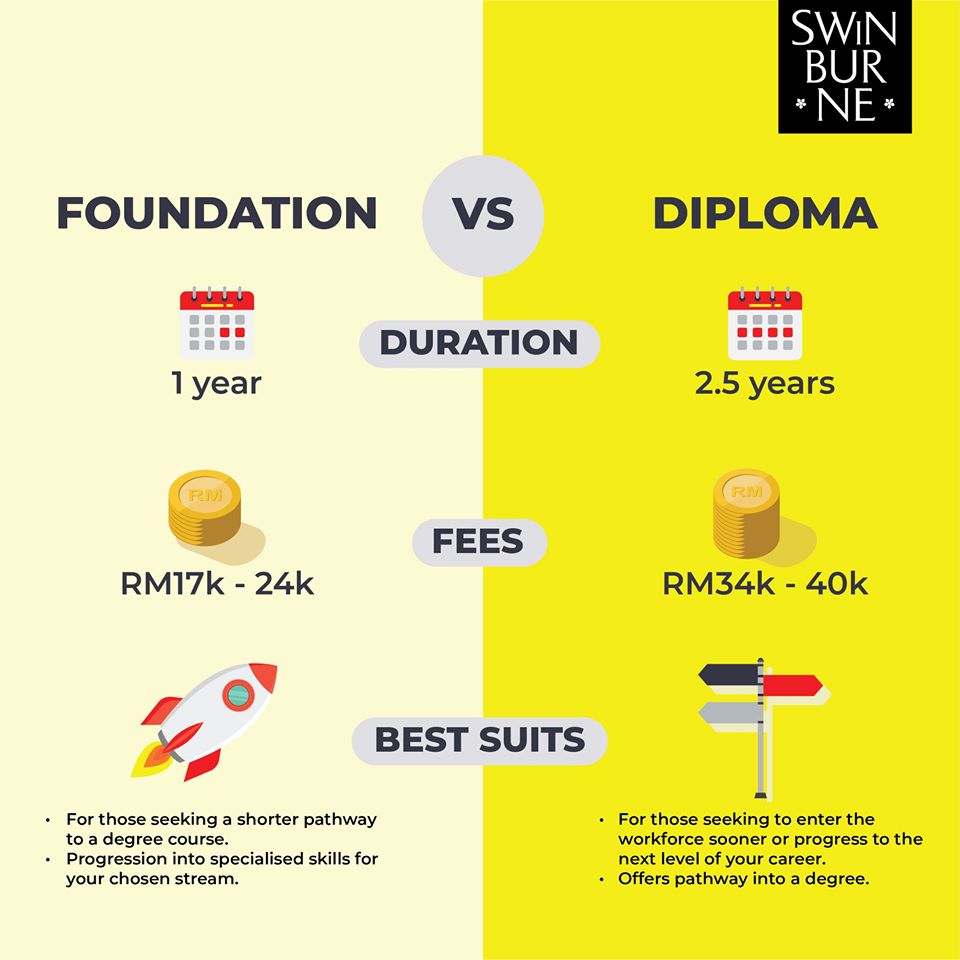 How to check spm result online