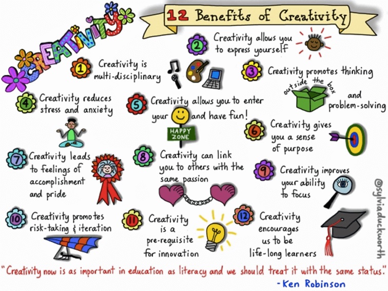 Creativity Makes The World Go Round Swinburne University Sarawak creativity-makes-the-world-go-round-swinburne-university-sarawak