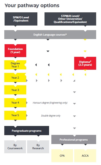 How to check spm result online