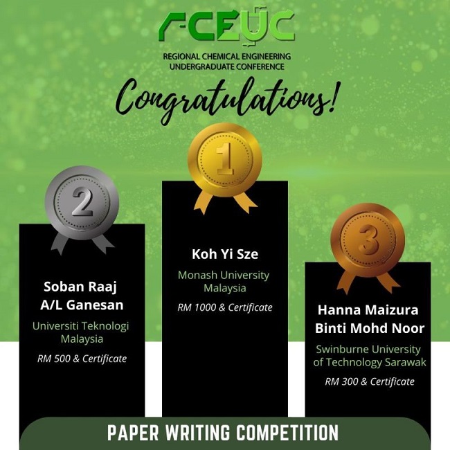 The winners of the Paper Writing Competition of RCEUC 2021.