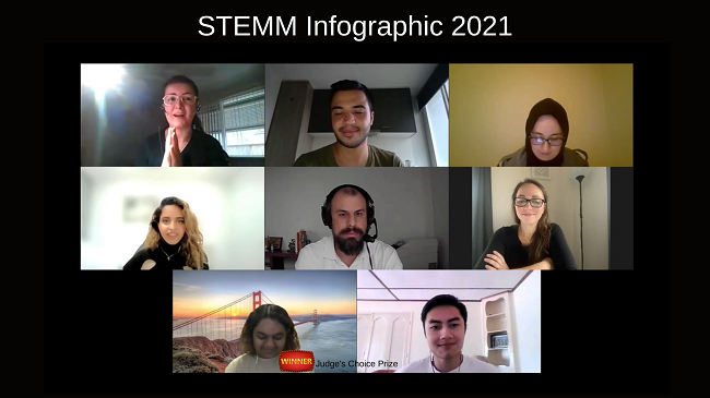 Participants of STEMM Infographic 2021.