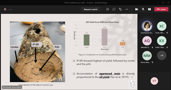 Students’ oral presentations on Microsoft Teams.