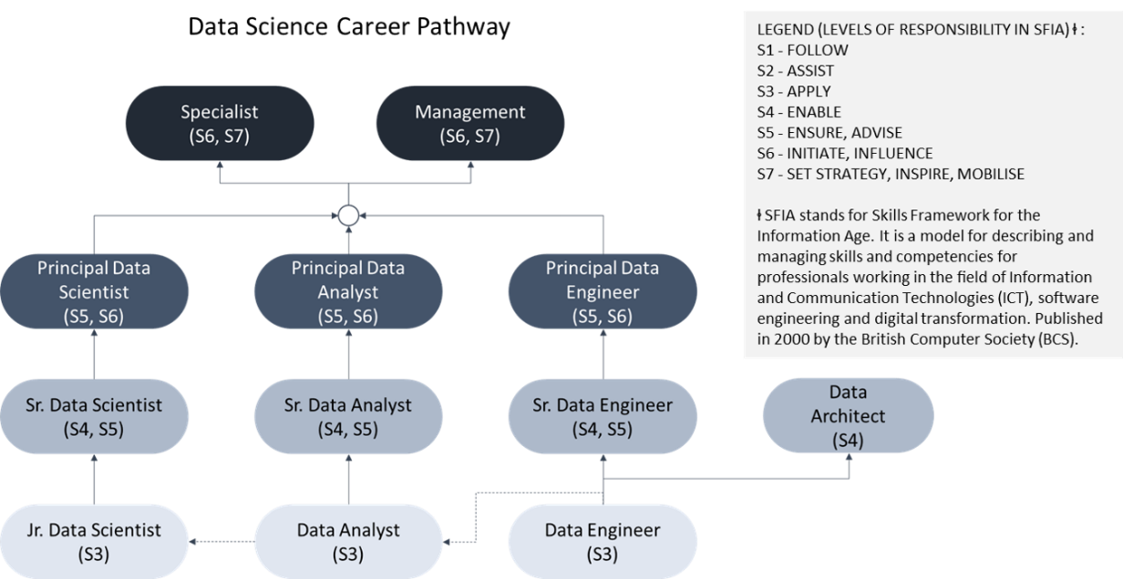 Source: HRDF’s Industrial Skills Framework (IndSF) for Digital Technology