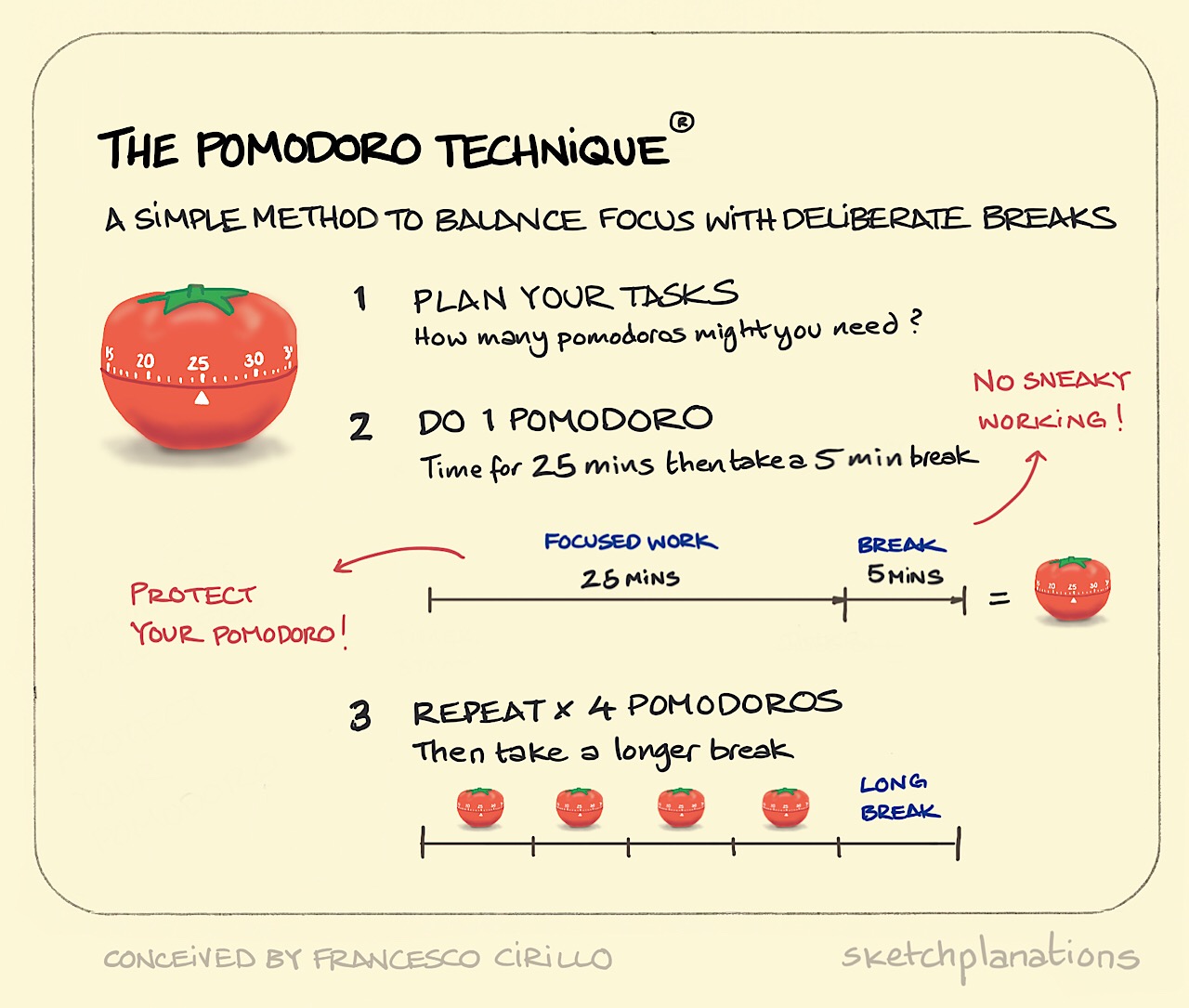 The Pomodoro Technique helps you set aside time to concentrate on the task at hand without any distractions. 
