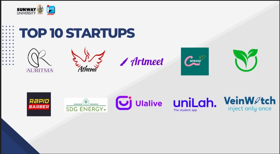 Announcement of the top 10 startups in the LaunchX programme