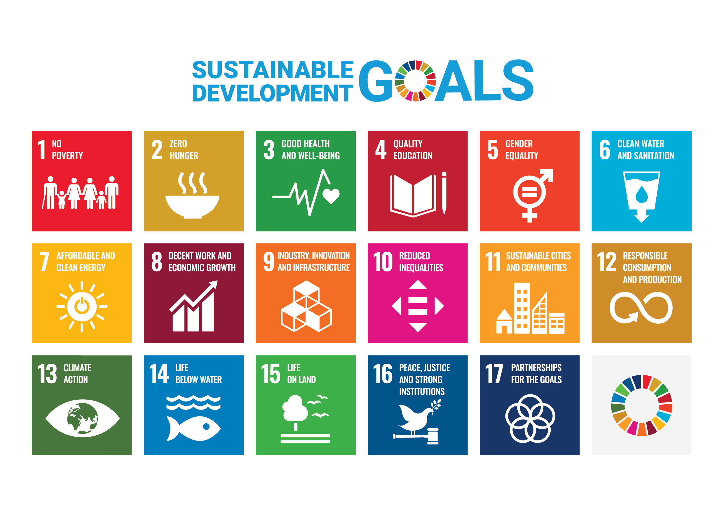 The Sustainable Development Goals (SDGs), otherwise known as the Global Goals, are a universal call to action to end poverty, protect the planet and ensure that all people enjoy peace and prosperity.